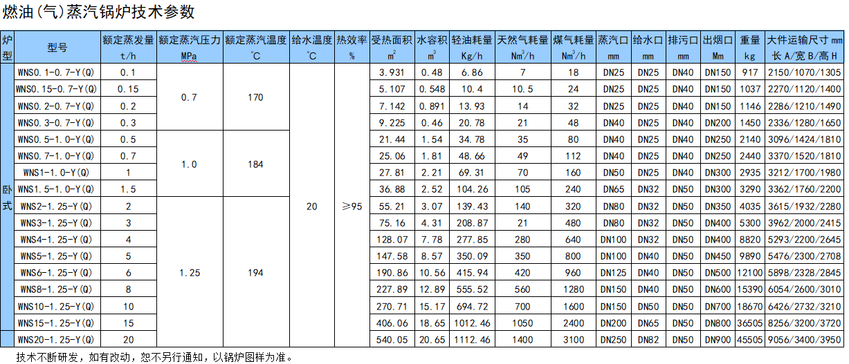 6噸燃氣蒸汽鍋爐